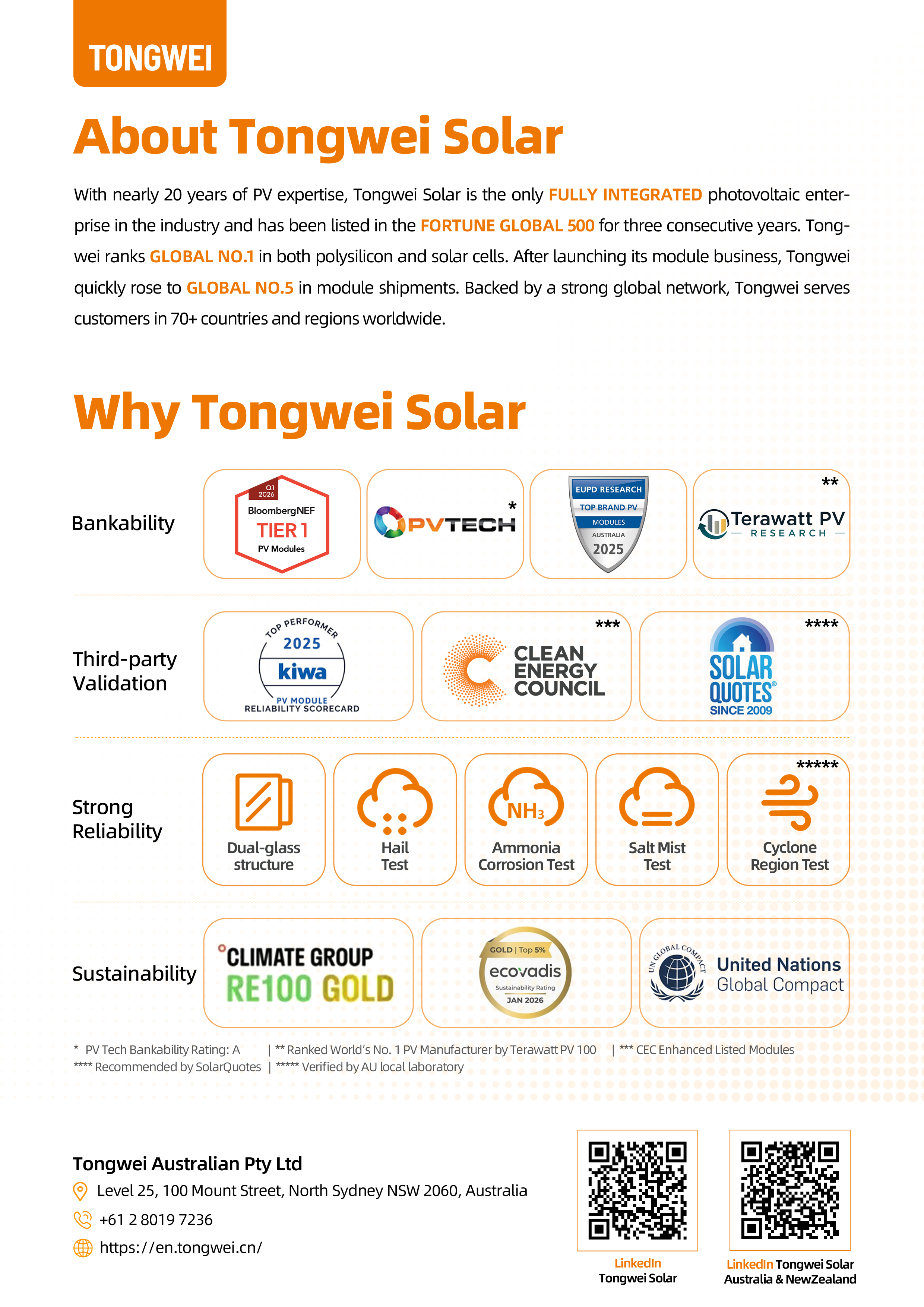 Tongwei Solar company profile with LinkedIn QR codes for Tongwei Solar and Tongwei Solar Australia and New Zealand